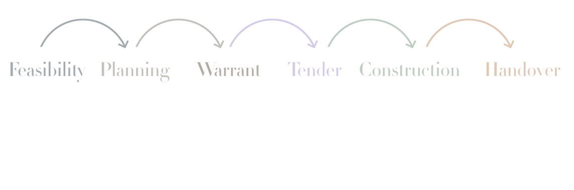 Process diagram